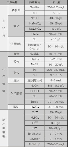 高階盲孔電鍍填孔技術研究 PCBA,PCB板,SMT貼片,PCB線路板