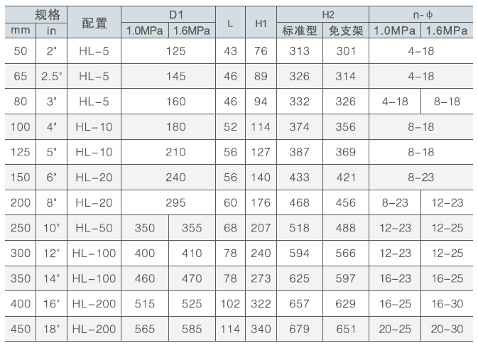 防水電動對夾式蝶閥型號規格參數