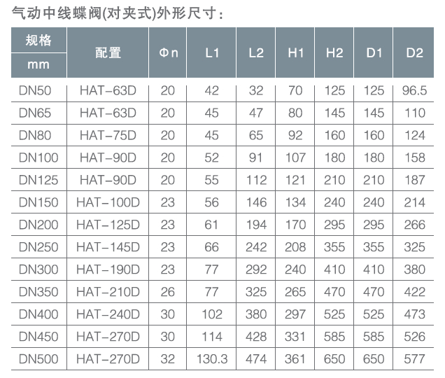 氣動對夾式蝶閥型號規格外形尺寸
