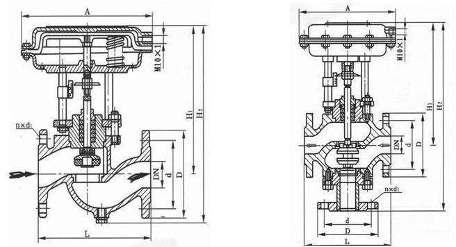 ZMQP（M）氣動(dòng)薄膜切斷閥外形尺寸圖